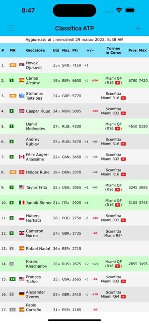 Live Tennis Rankings / LTR on the App Store