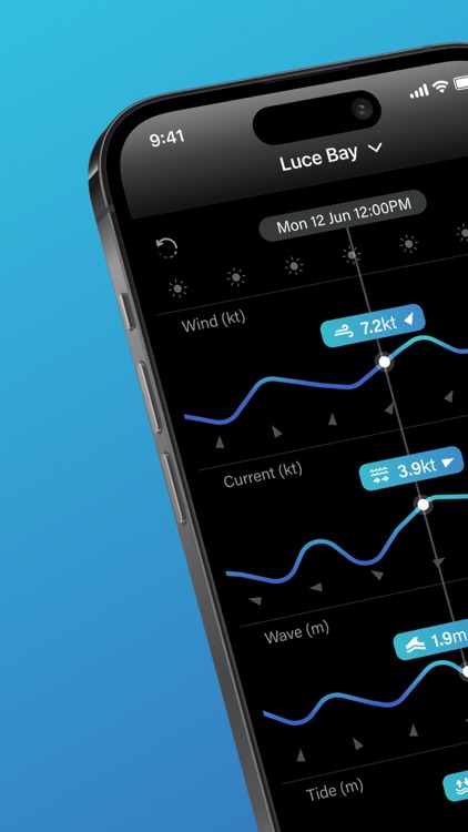 PredictCurrent