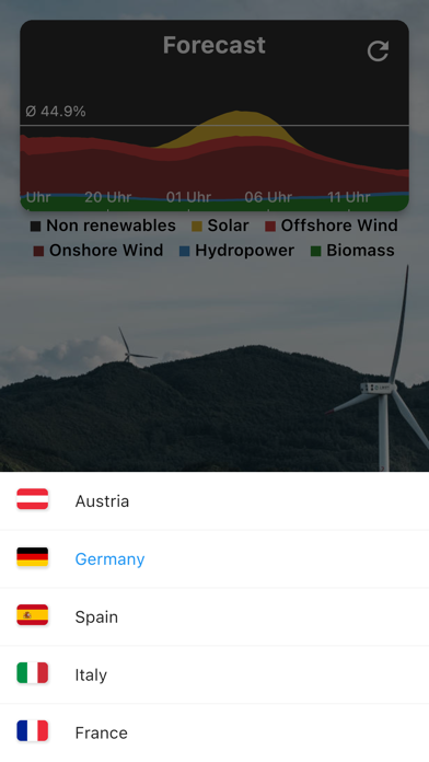Energy Forecast Screenshot
