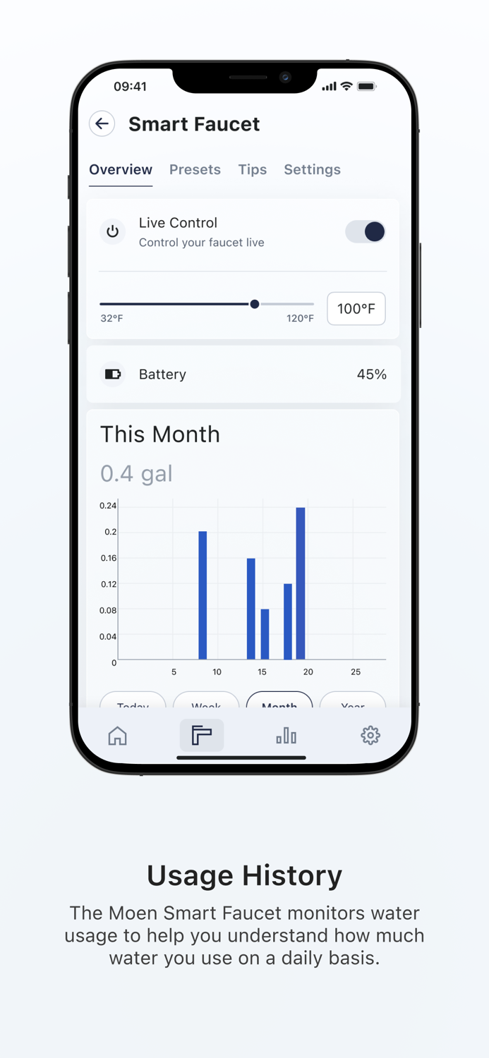 Moen Smart Water Network