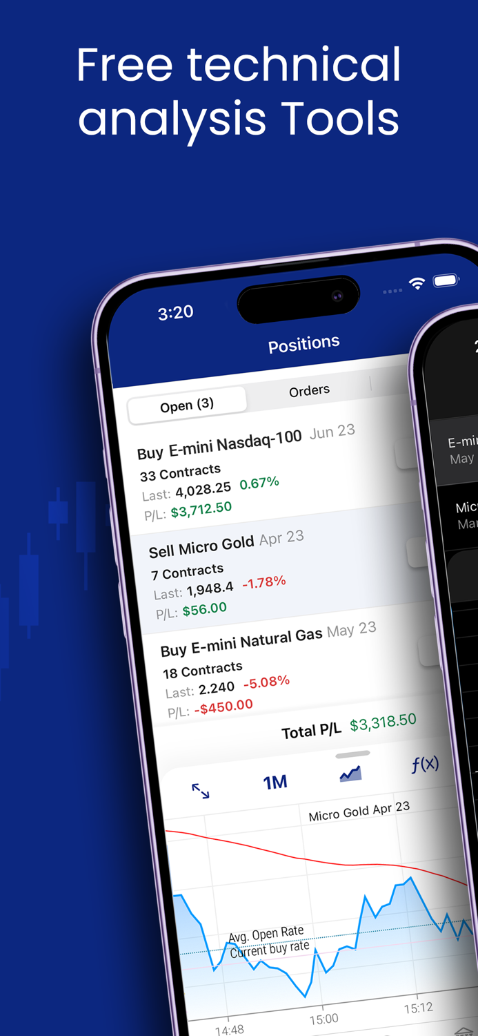 Plus500 - Trade and Invest