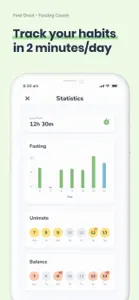 Feel Great - Fasting Coach screenshot #6 for iPhone