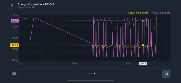 WellLink RT Mobile - QA