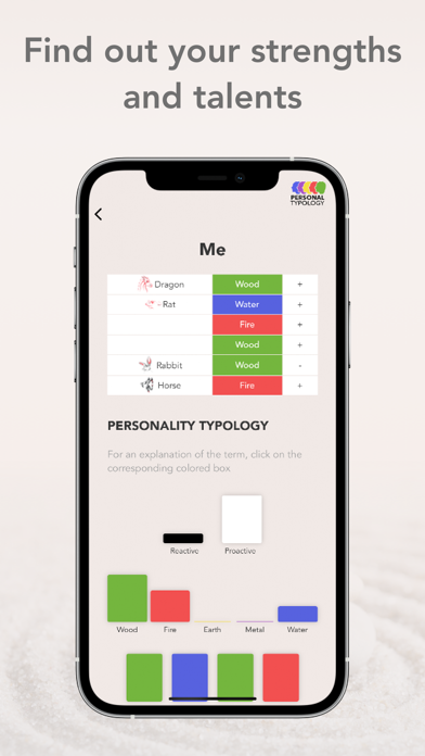 Personal typology Feng Shui