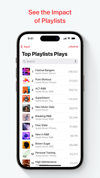 Apple Music for Artists Screenshot