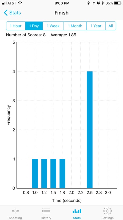 DigiCue Blue screenshot-3