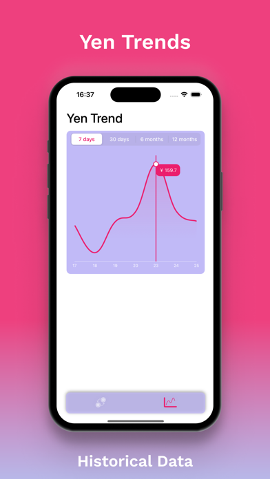 Yen Mate: Currency Converter Screenshot