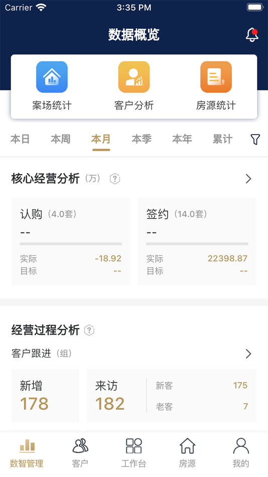 #2. 云小客移动销售 (iOS) 由: 青岛耕云数智科技有限公司