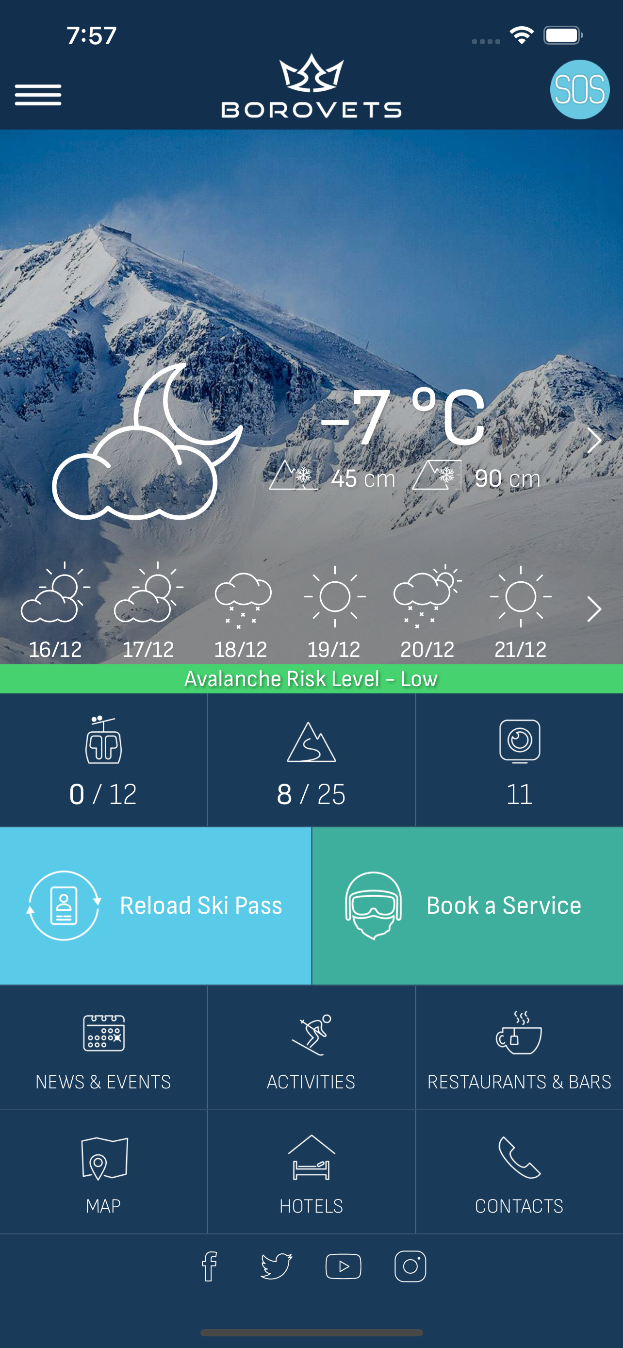 My Borovets