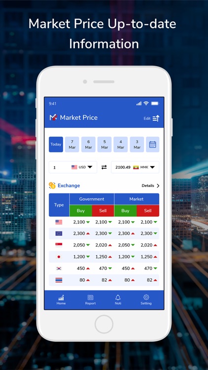 Market Price Myanmar