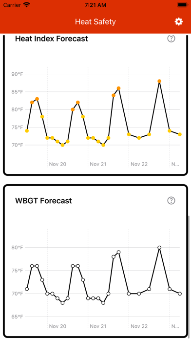 Heat Safety: Heat Index & WBGTのおすすめ画像3
