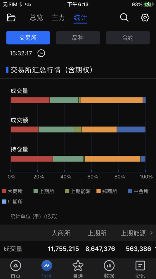 #3. DCE财讯通所内版 (iOS) 由: 大连飞创信息技术有限公司