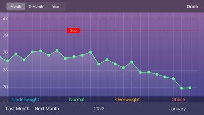 Swift Weightのおすすめ画像2