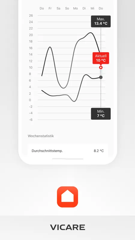 ViCare screenshot 8 of 8