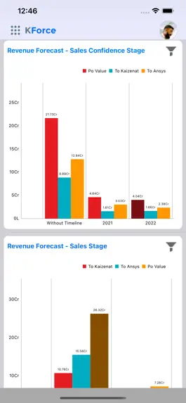 Game screenshot CRM-KForce hack