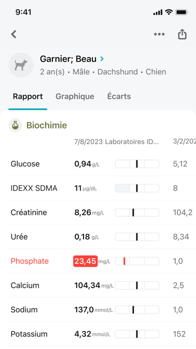 Screenshot #1 pour IDEXX VetConnect® PLUS