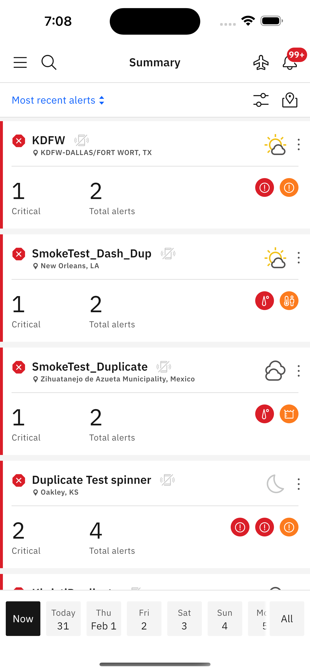 IBM Dashboard Visualization