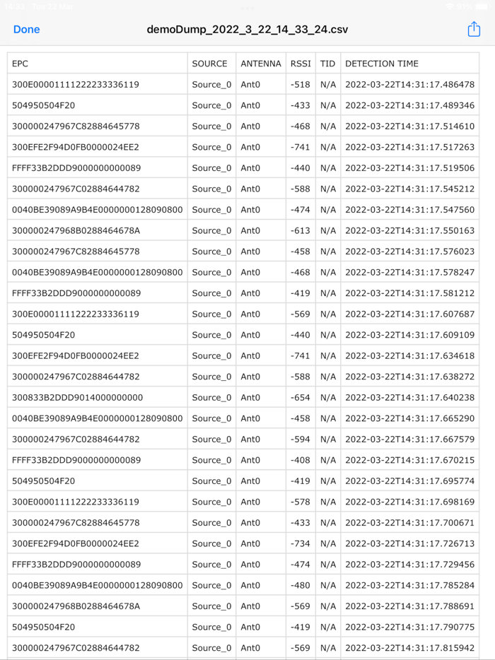 CAEN RFID easyController