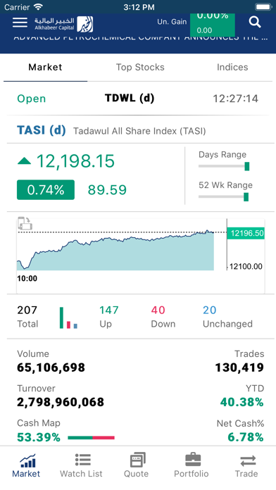 Alkhabeer Tadawul Screenshot