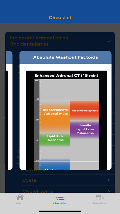 CTisus Adrenal Mass Checklist Screenshot