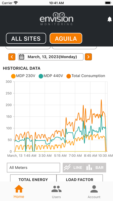 Envision Monitoring Screenshot