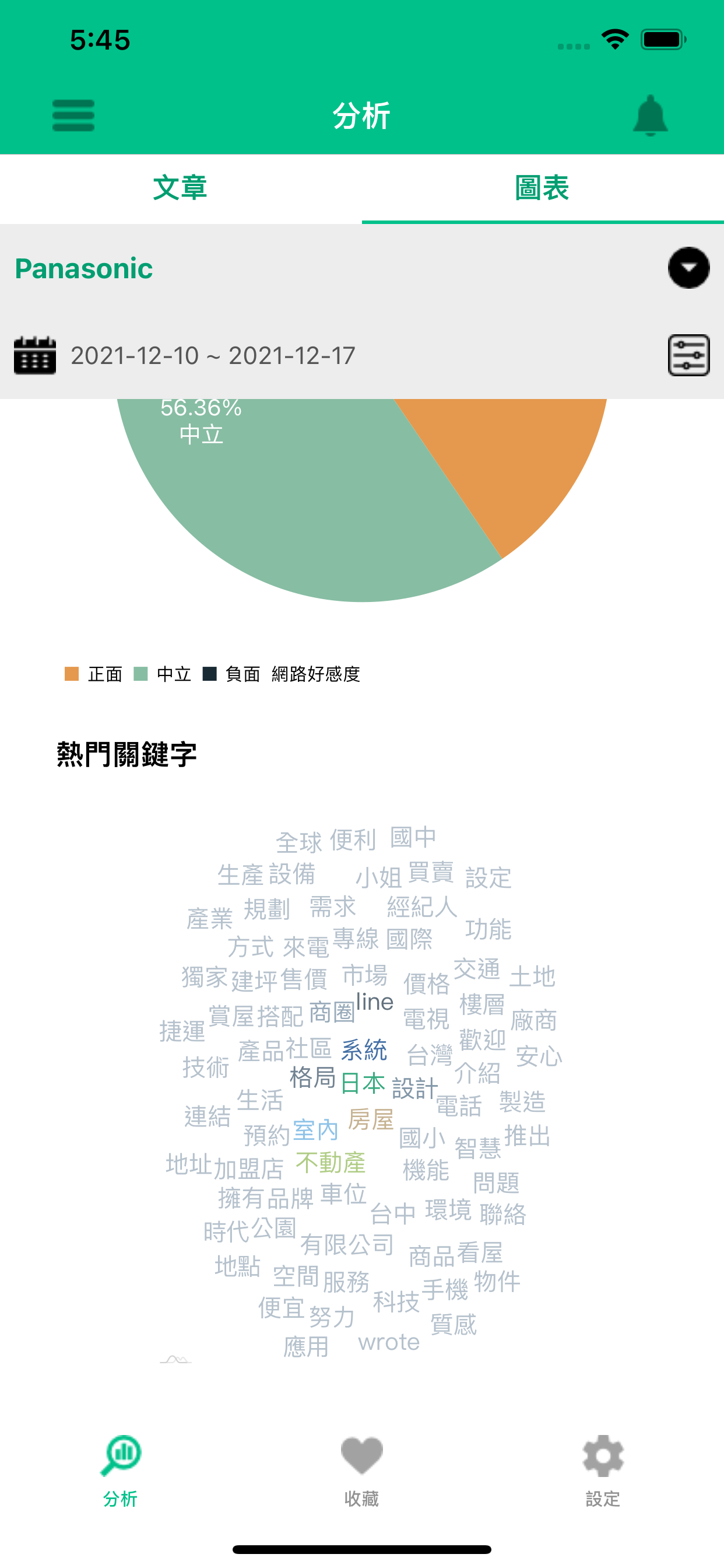 KEYPO Analytics