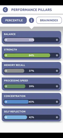 Game screenshot Hallowell Brain Health hack