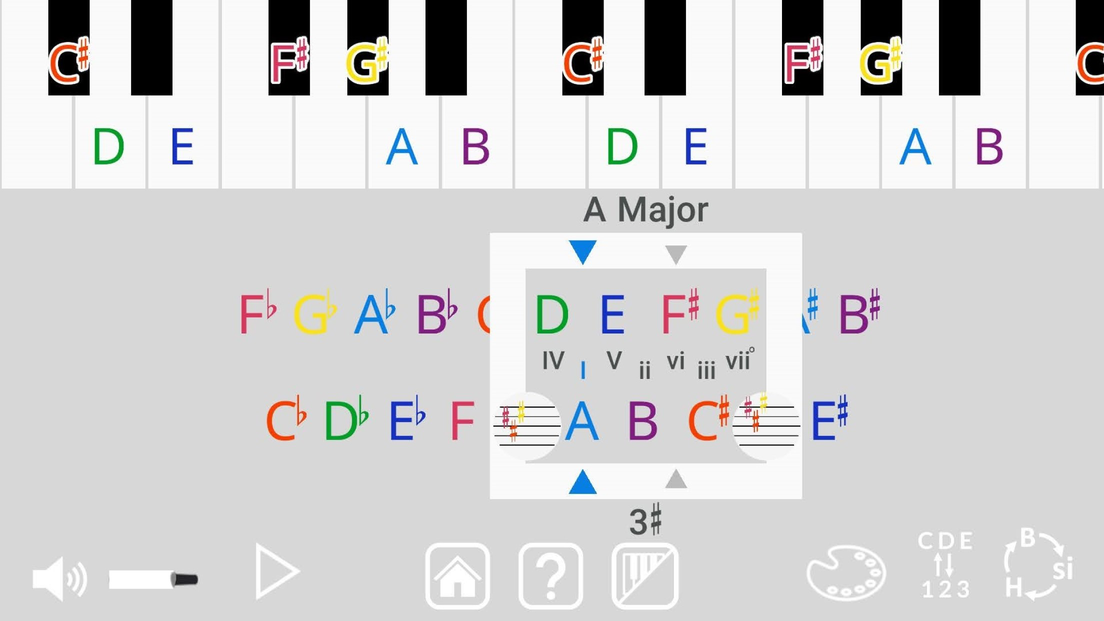 Zigzag of Fifths