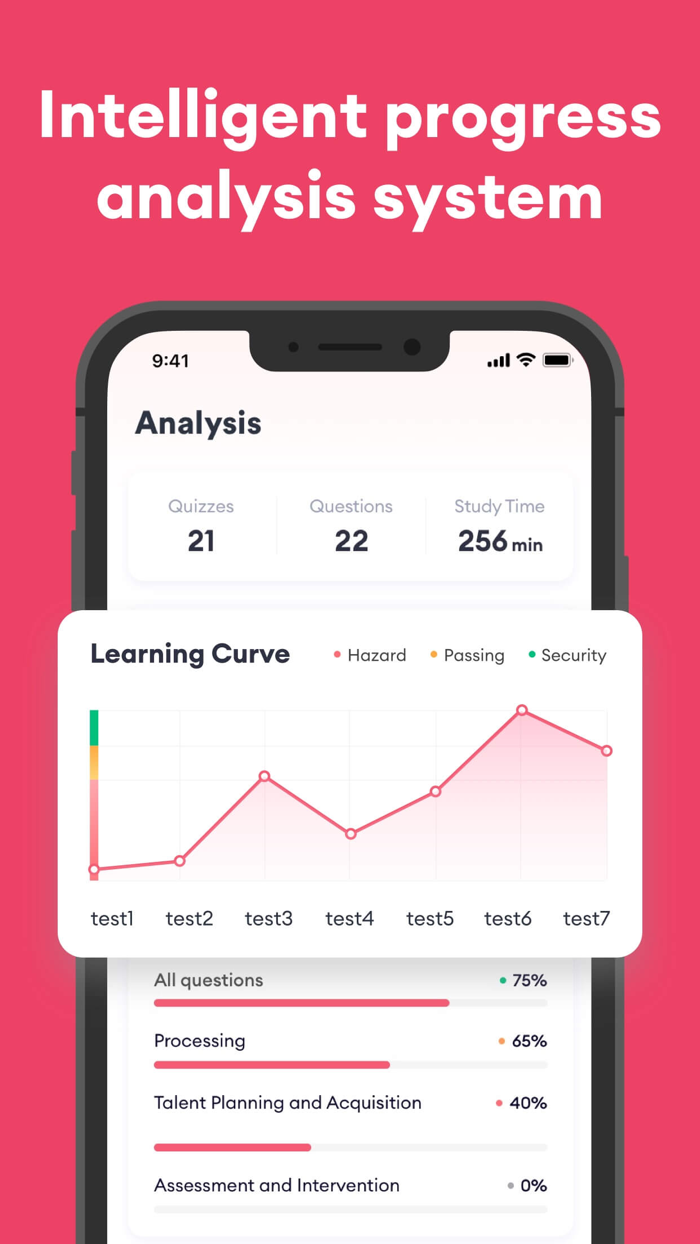 NHA CPT Test Prep 2025