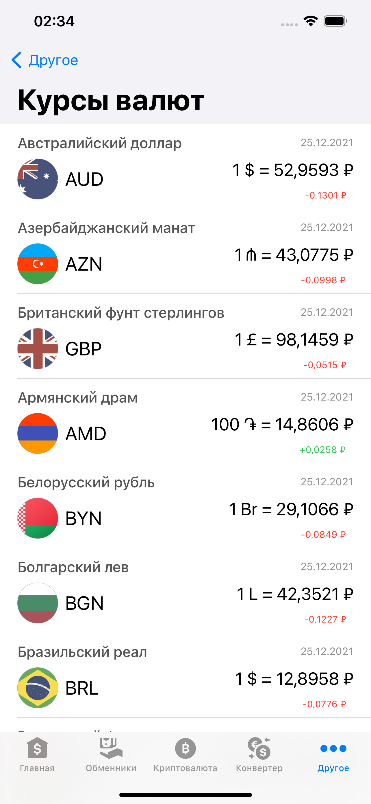 Курсы валют России