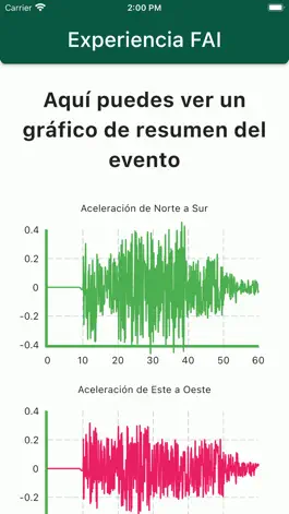 Game screenshot Experiencia FAI hack