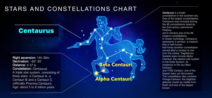 3D Solar System - Planets View