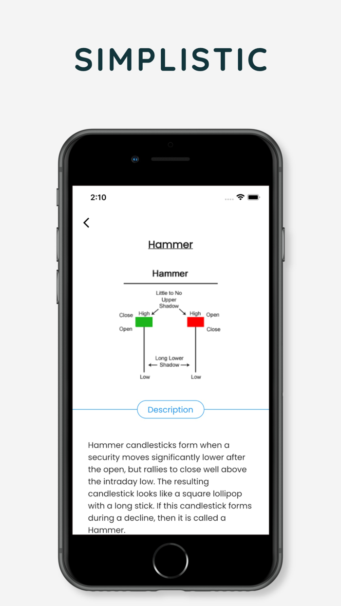Candlestick Patterns Learn