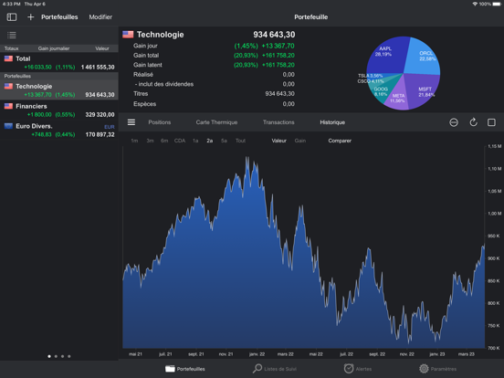 Screenshot #4 pour Portfolio Trader - Actions