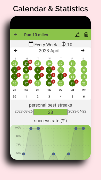 Habit Farm - Track Progress Screenshot