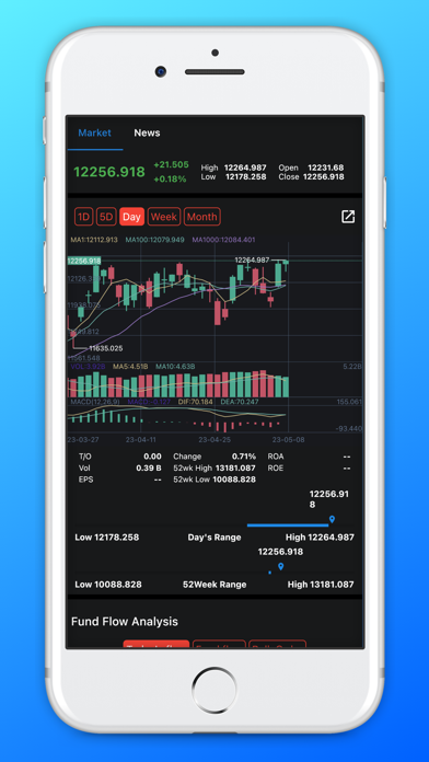 Screenshot #2 pour Forex Futures-Invest Globally