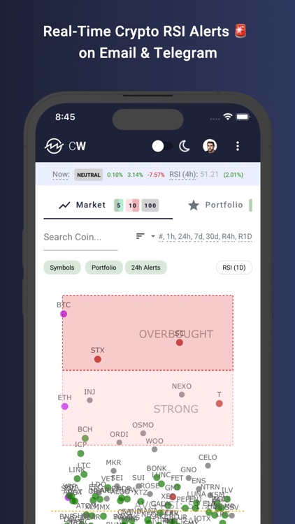 CryptoWaves: Crypto RSI Alerts