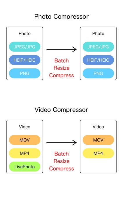 JPEG-MP4 Compressor for Videos
