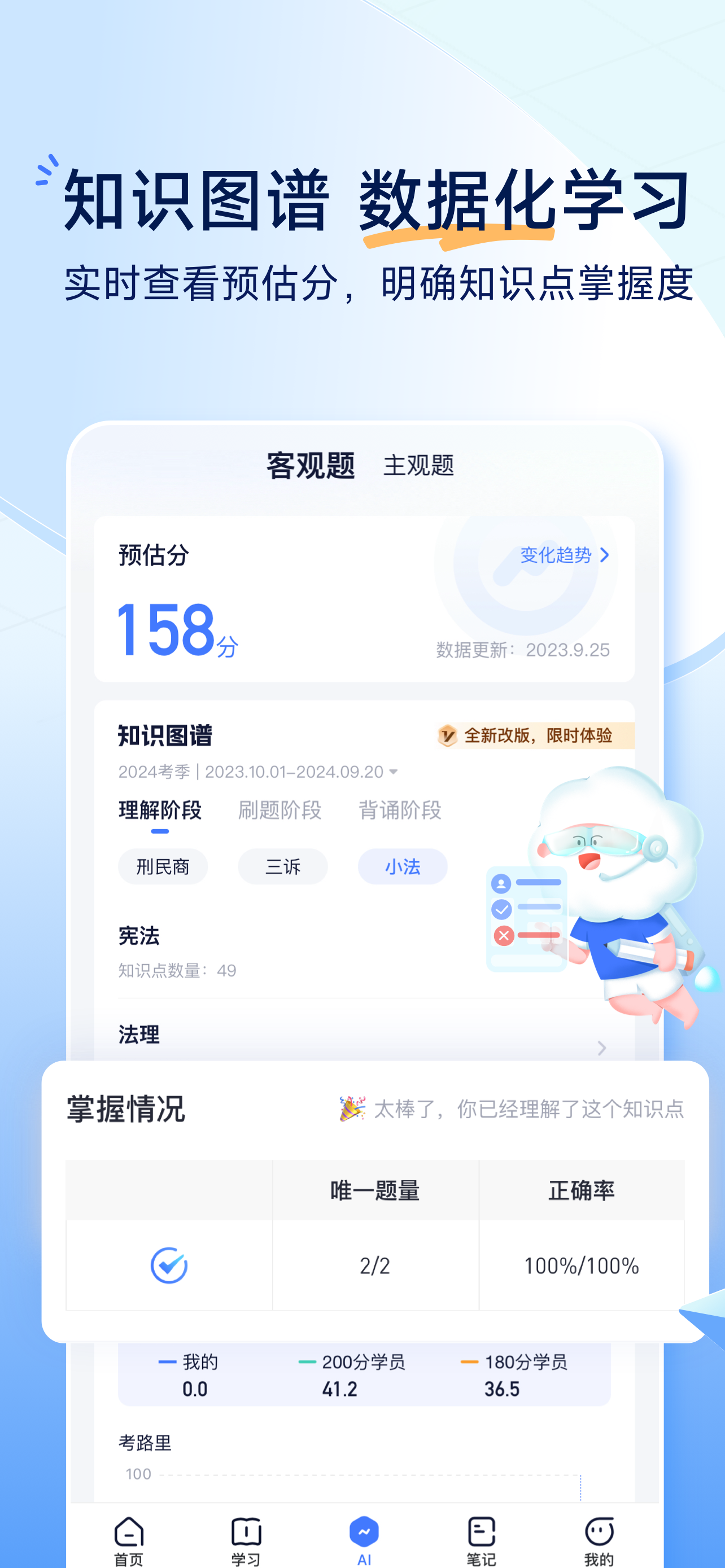 觉晓法考-司法考试优质题库