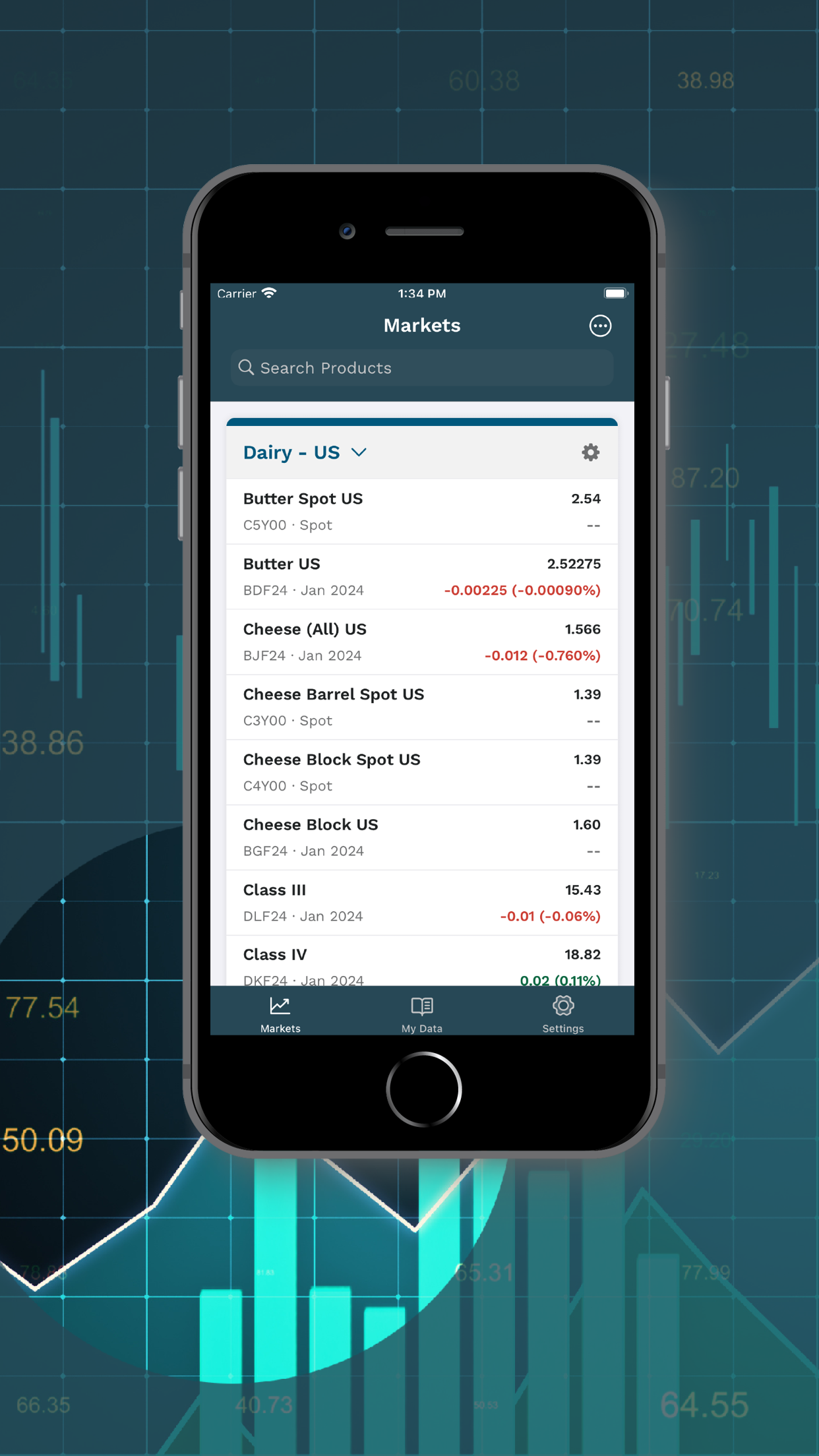 Ever.Ag Vault