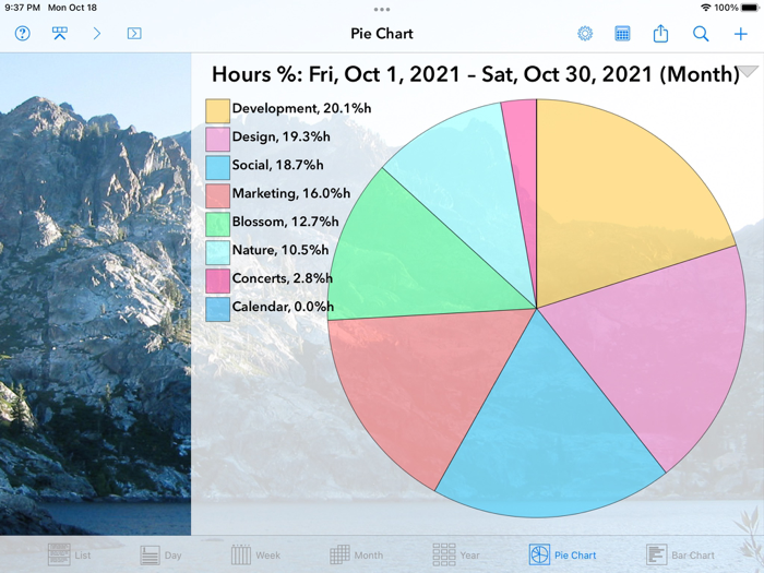 Perspectiva Calendars Charts