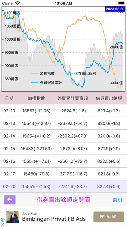 選股達人 screenshot-4