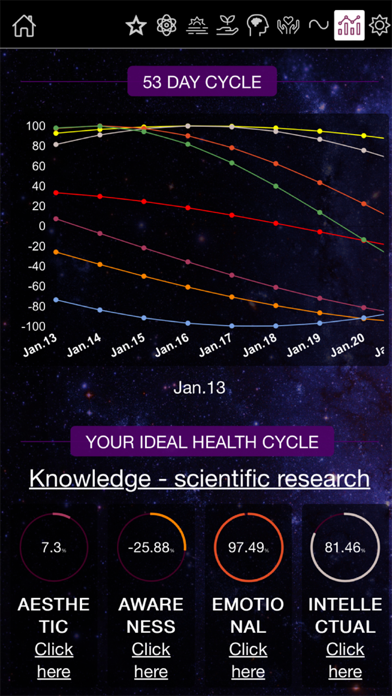 Numerology-Digital energy Screenshot