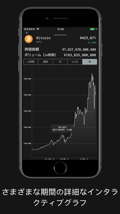 暗号通貨 相場 チャート ウィジェット価格 screenshot1