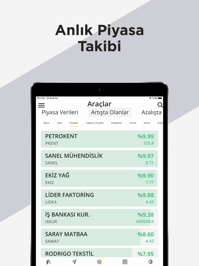 Paratic Haber Ekonomi Finans