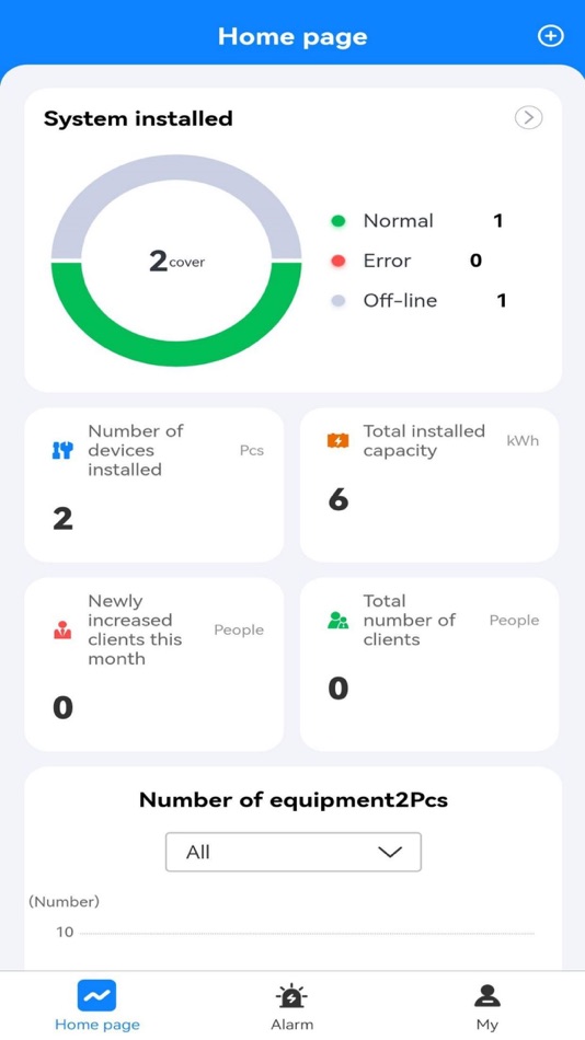 #2. SolarEast PowerCool (iOS) By: Solareast Energy Storage Technology Co., Ltd.