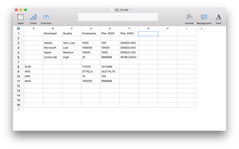 Screenshot #1 pour Sheet To Go - Tables & Charts
