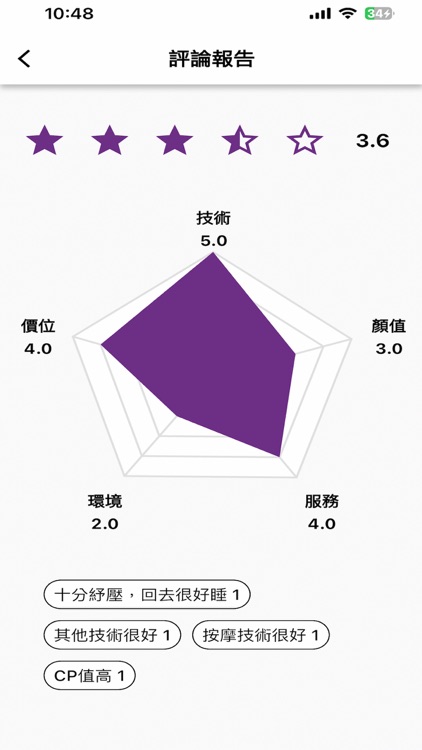 按摩地圖 screenshot-3