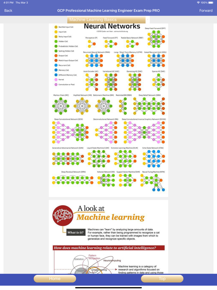 GCP Machine Learning Eng. PRO
