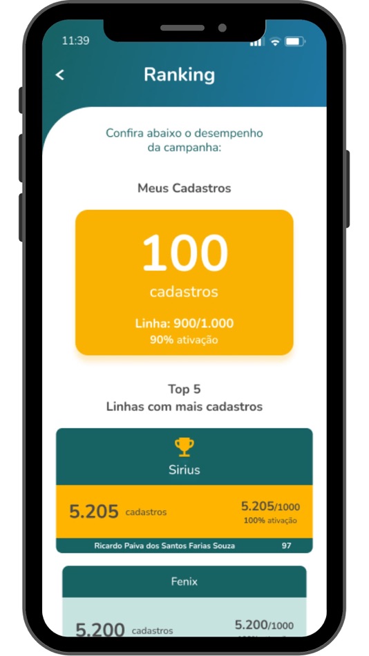 #2. Sara Conecta PX app (iOS) 来自: EMS